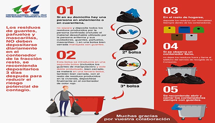 Recogida COVID19